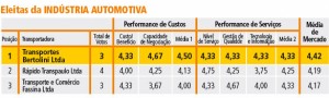 Tabela-Automotivo