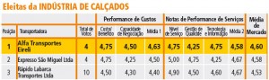 Tabela-Calçados