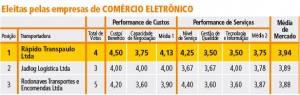 Tabela-Comércio-Eletrônico