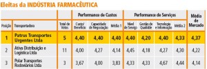 Tabela-Farmaceutica