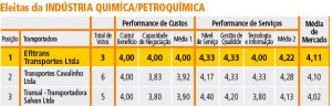 Tabela-Quinica-Petroquimica