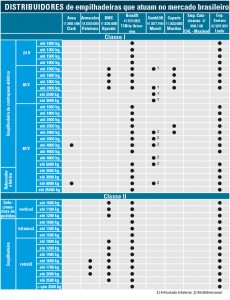 Tabela_Distribuidores_01