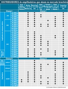 Tabela_Distribuidores_02