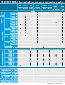 Tabela_Distribuidores_03