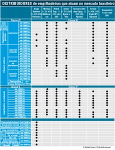 Tabela_Distribuidores_04