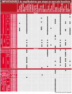 Tabela_Importadores_01