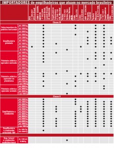 Tabela_Importadores_02