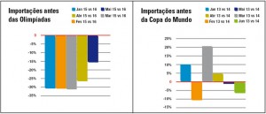 Grafico