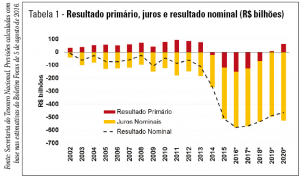 Gráfico1