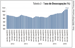 Gráfico2