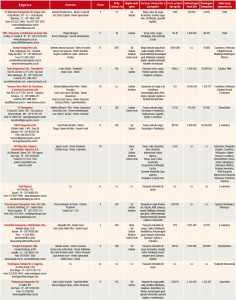 Tabela-Perfil-06