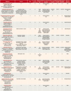 Tabela-Perfil-07