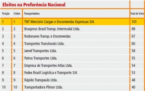 Tabela-Preferência-Nacional-01