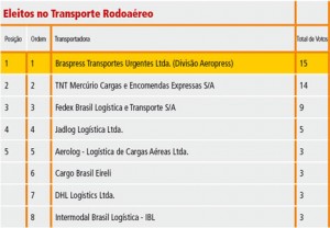 Tabela-Rodoaereo-01