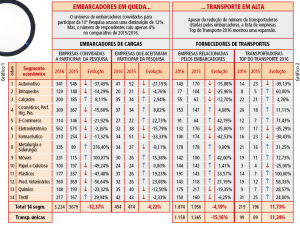 Tabela pesquisa 01