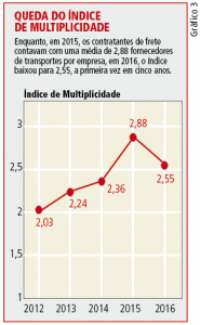 Tabela pesquisa 02