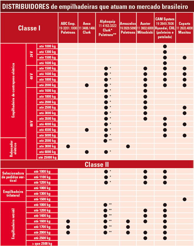 Distribuidores_p30