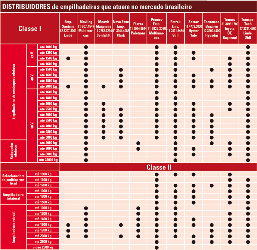 Distribuidores_p31