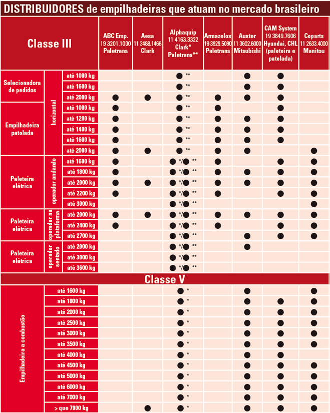 Distribuidores_p32