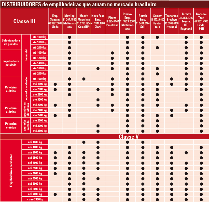 Distribuidores_p33