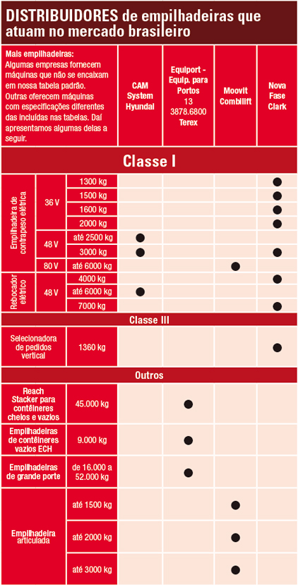 Distribuidores_p34