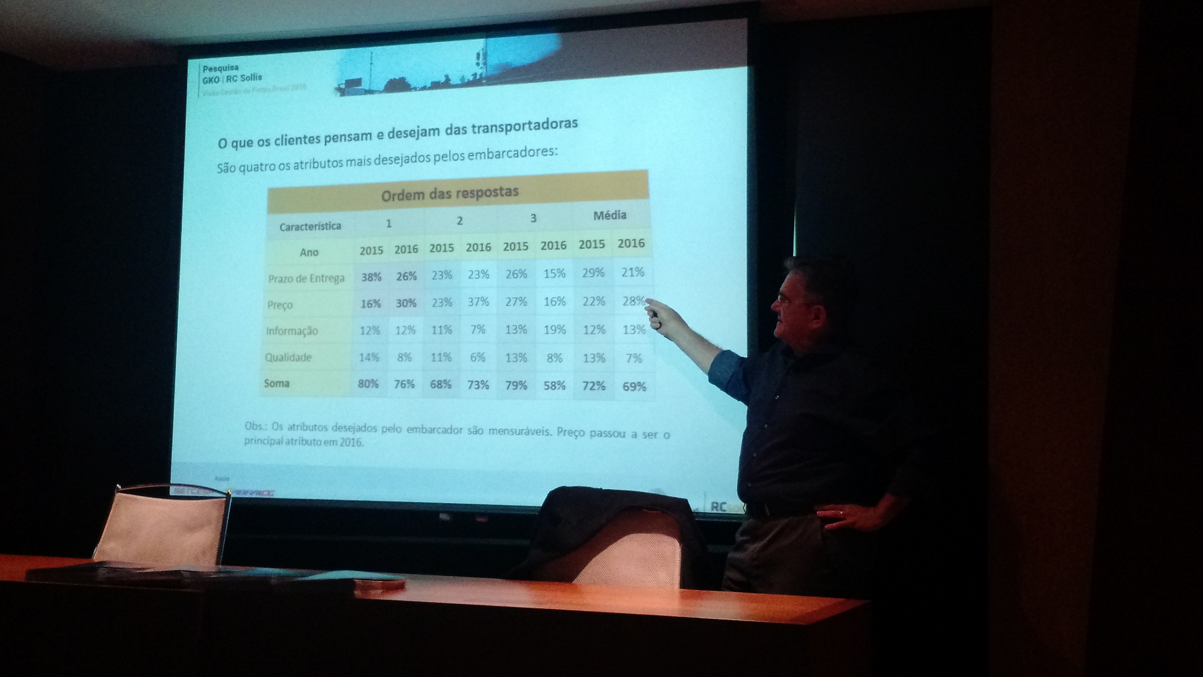 GKO e RC Sollis mostram resultados de pesquisa sobre gestão de fretes em 2016