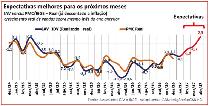 Gráfico 1