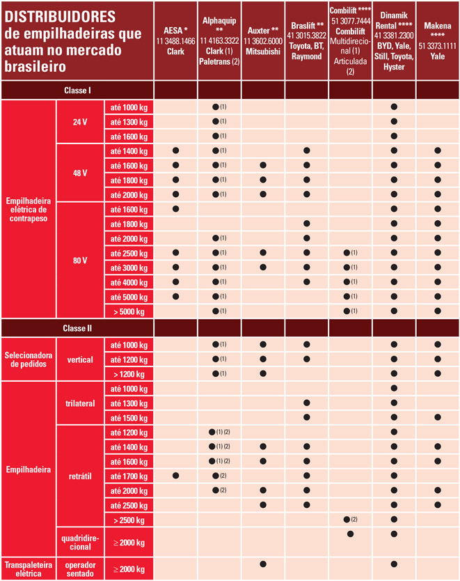 Tabela-Distribuidores-01