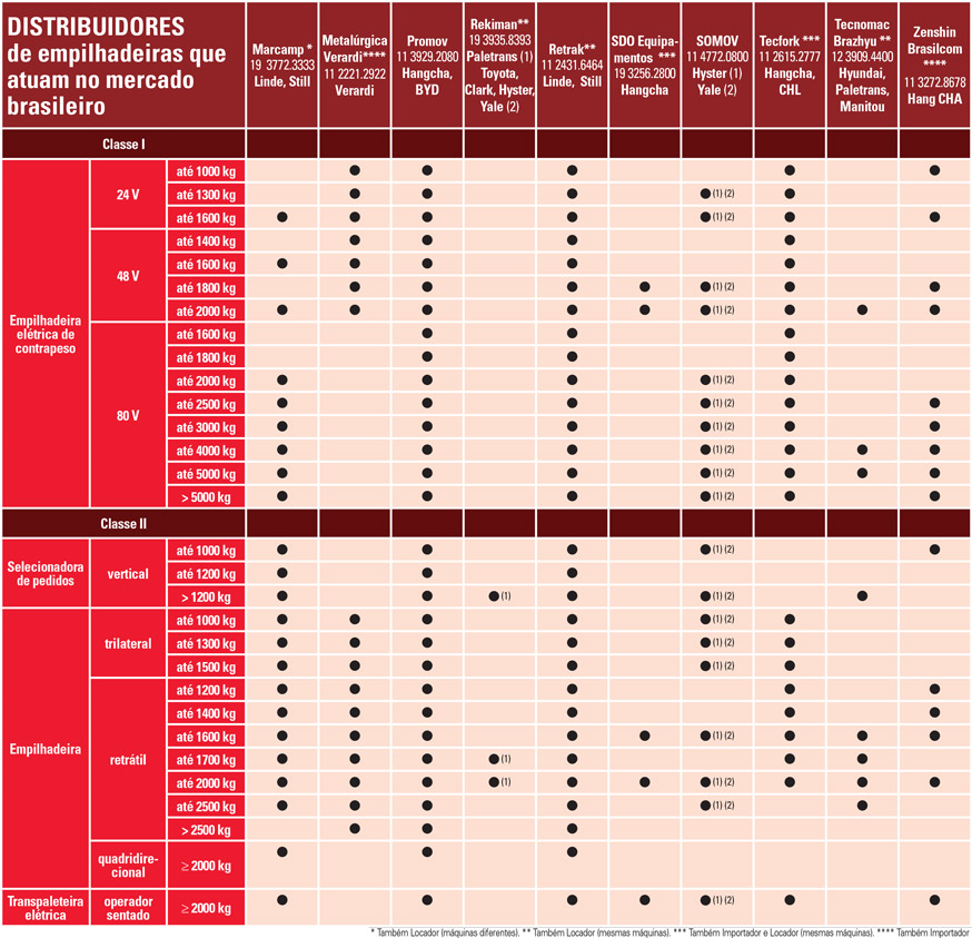 Tabela-Distribuidores-02