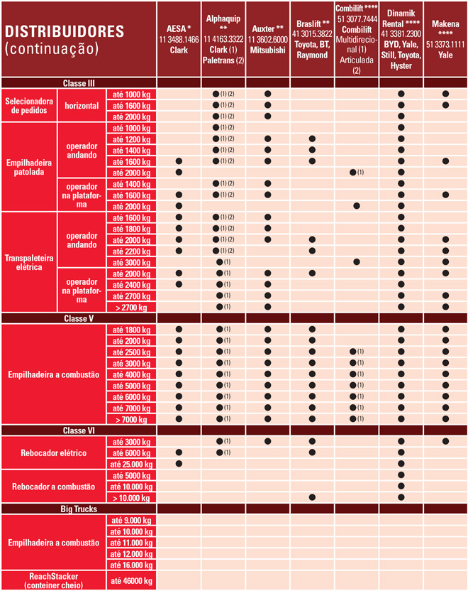 Tabela-Distribuidores-03