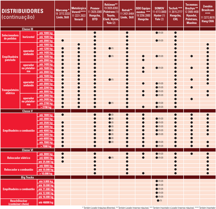 Tabela-Distribuidores-04