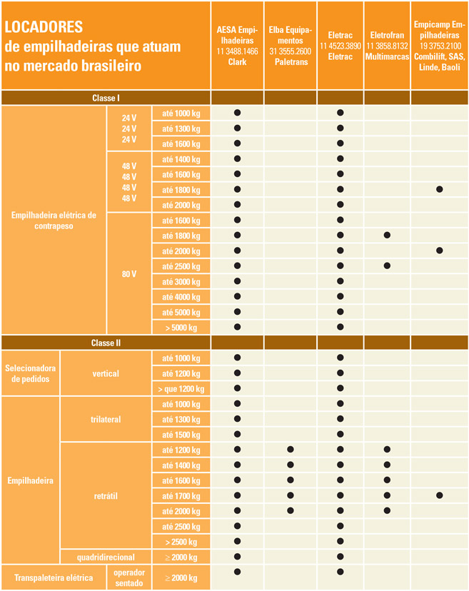 Tabela-Locadores-01