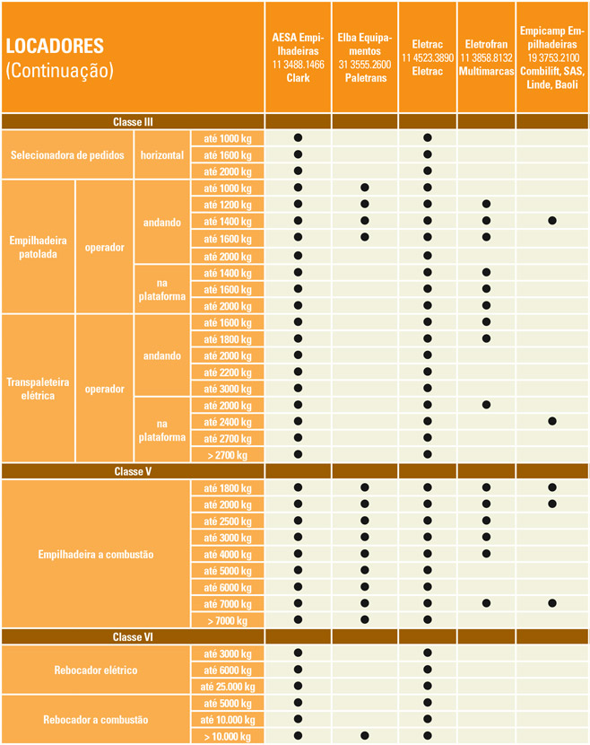 Tabela-Locadores-03