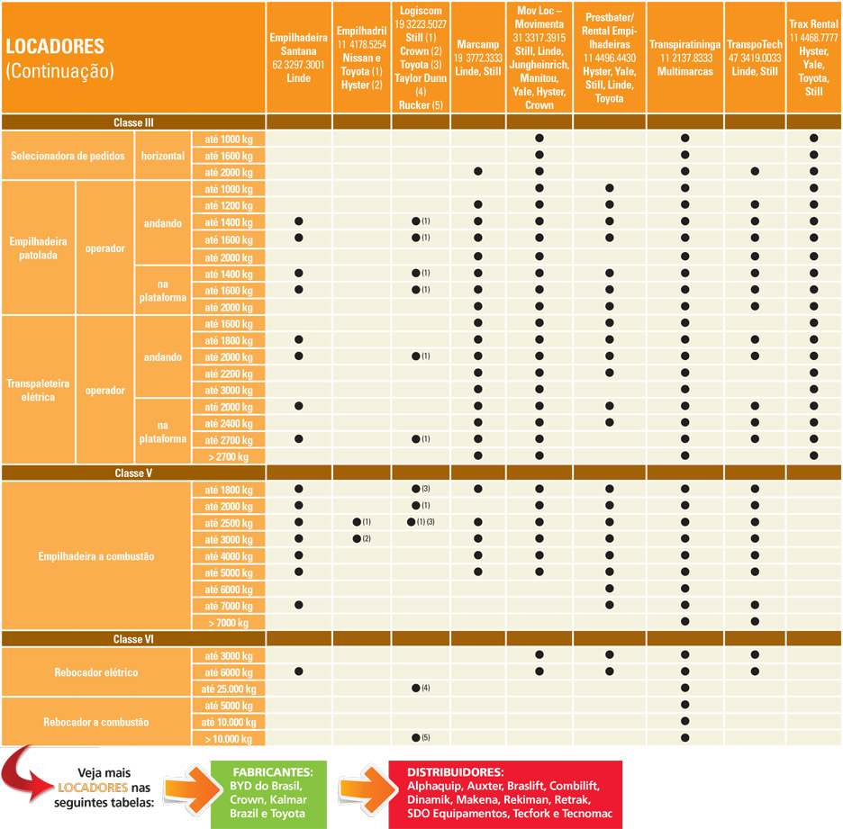 Tabela-Locadores-04