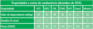 Tabela 01