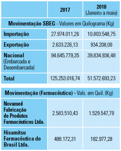 tabela1