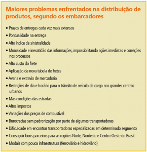 11 - Quadro Maiores problemas enfrentados