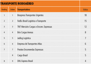 24 - Transporte Aéreo