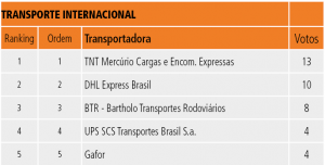 25 - Transporte Internacional