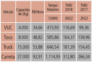 38 - coluna SETCESP