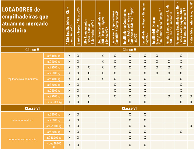 Tabelas_Locadores_p34