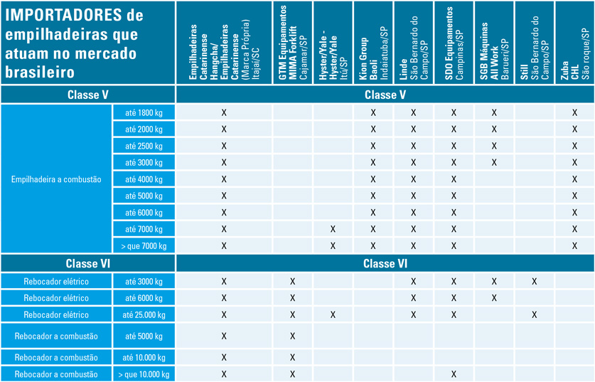 Tabelas_importadores_27