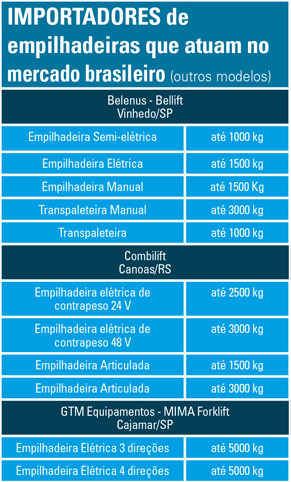 Tabelas_importadores_27B