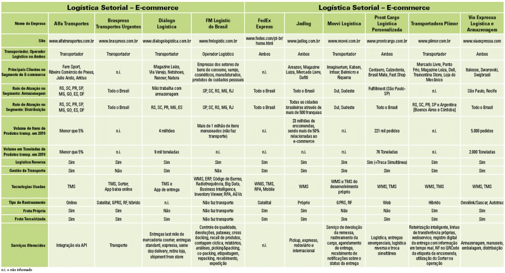 Tabela-logística