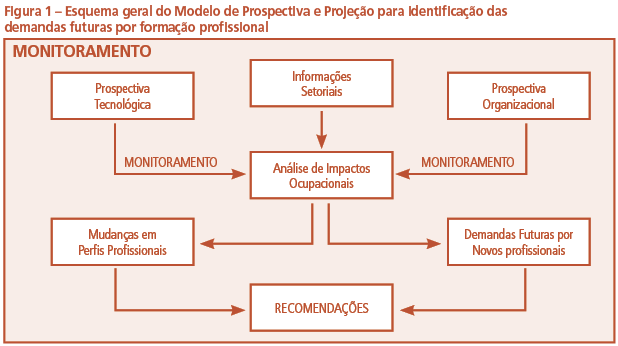 Figura1