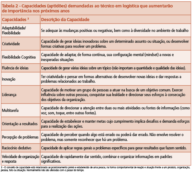 Tabela2 - Capacidades