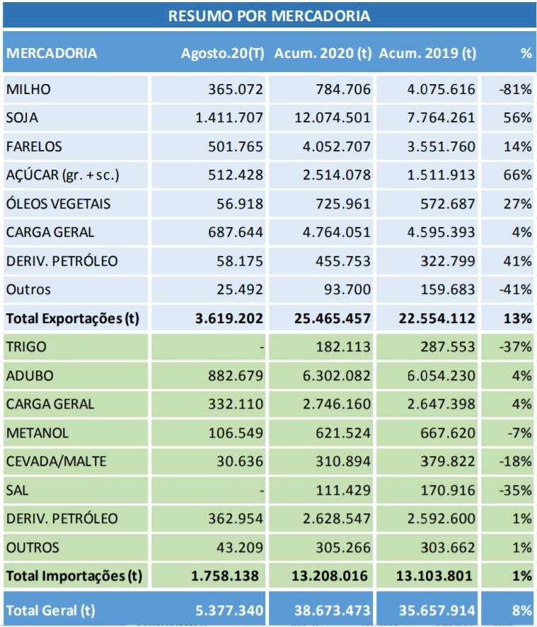 tabela_agosto20