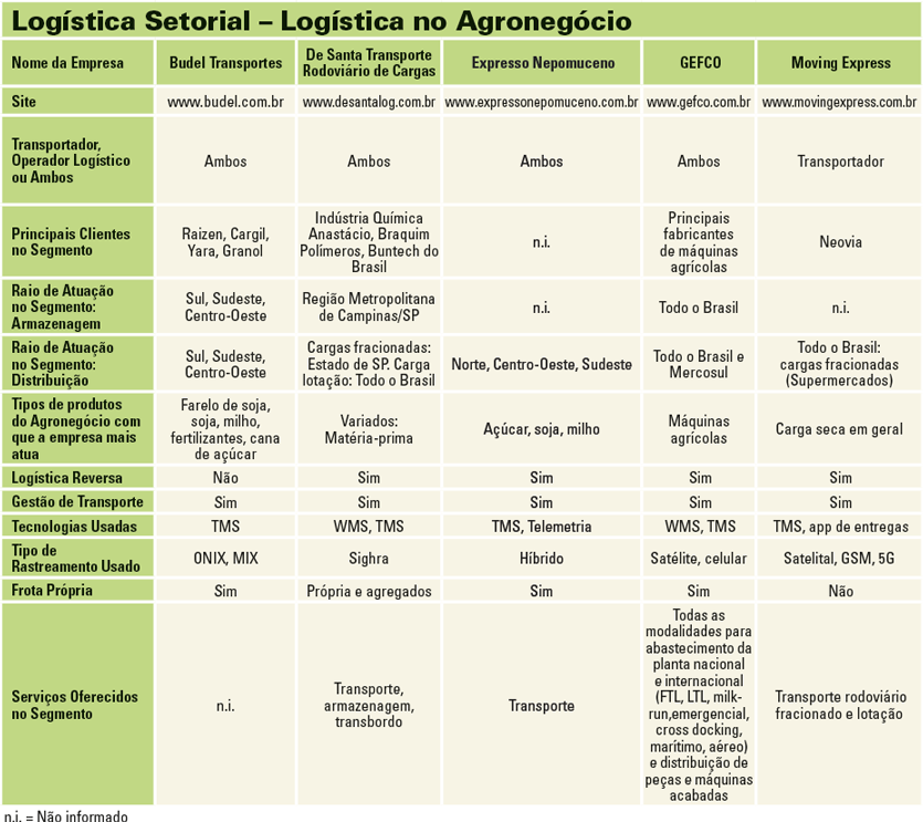 Tabela_Logistica_2