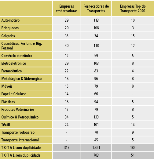 Tabela 1