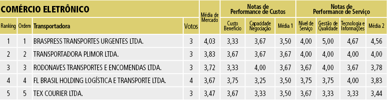 Tabela 14A